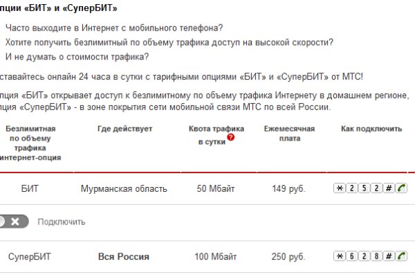 Украли аккаунт кракен