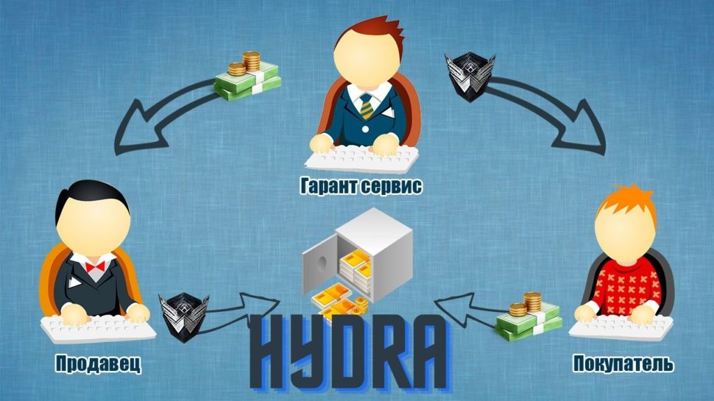 Пользователь не найден кракен даркнет